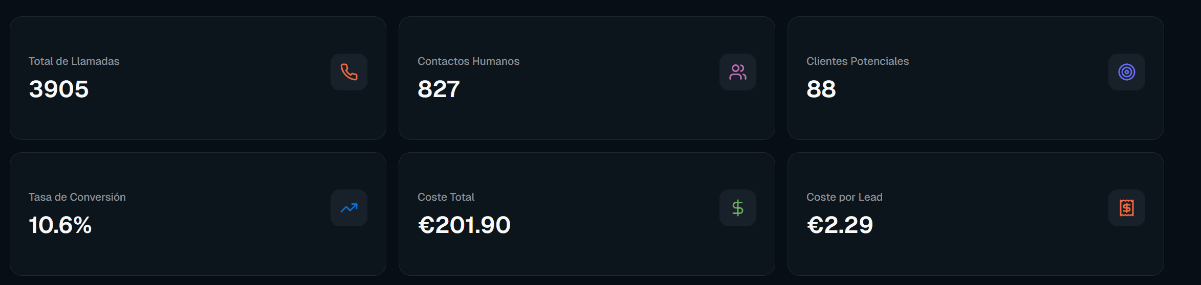 Dashboard de resultados reales de DameAgua - 3905 llamadas, 827 contactos, 88 clientes potenciales