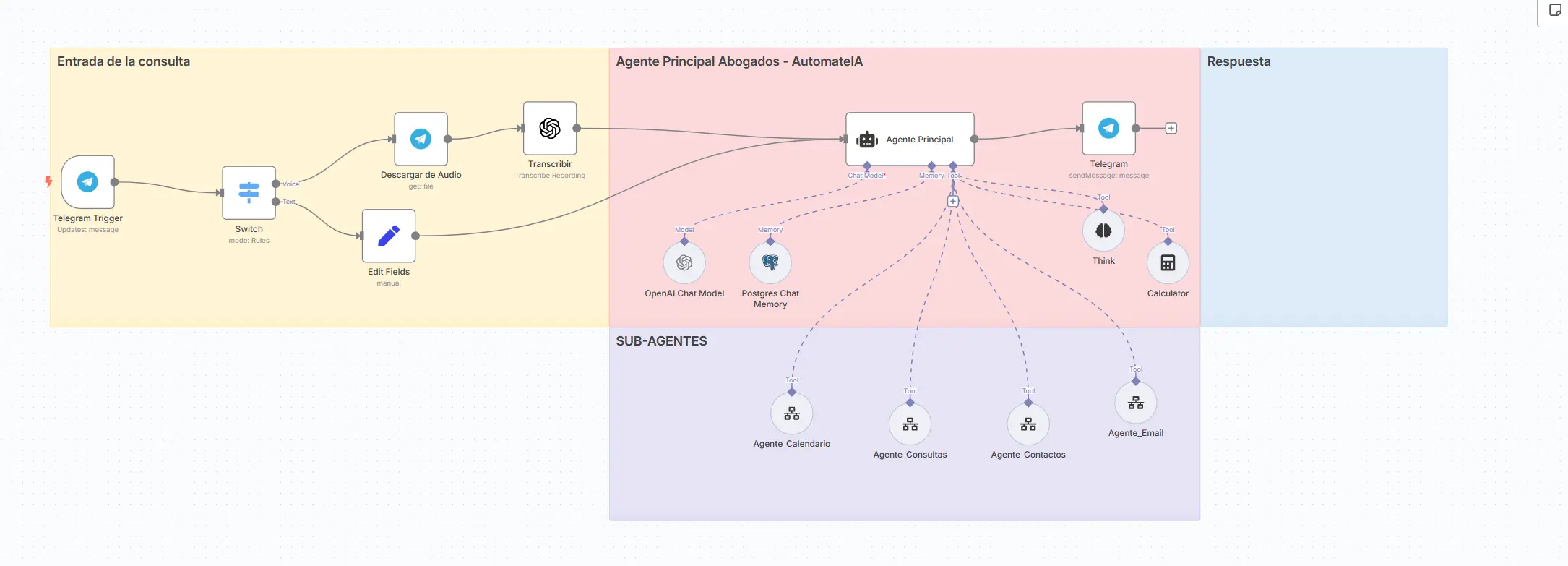 Agente de IA para Despachos de Abogados: Automatización Legal Inteligente