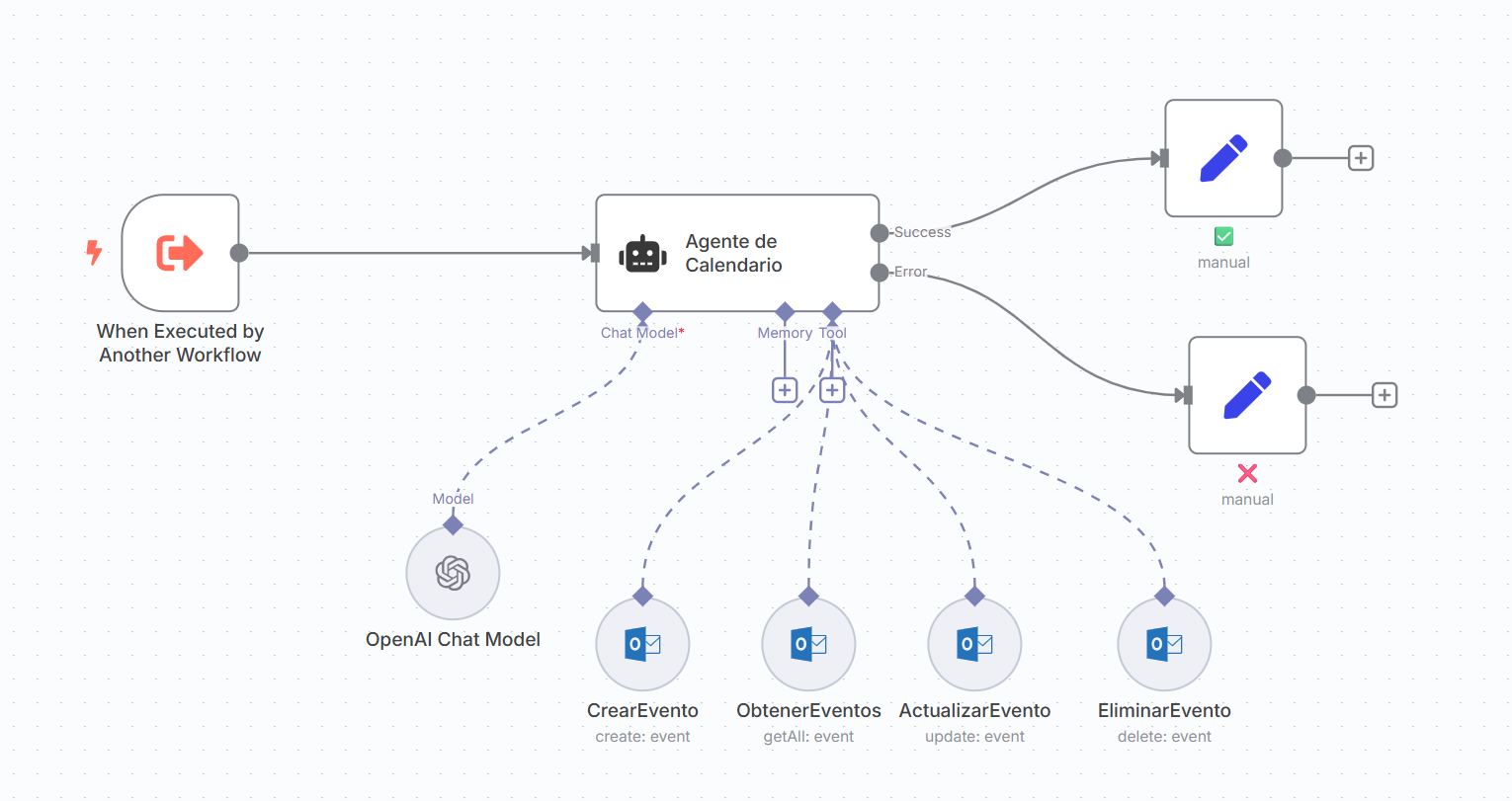Workflow del Agente de Calendario