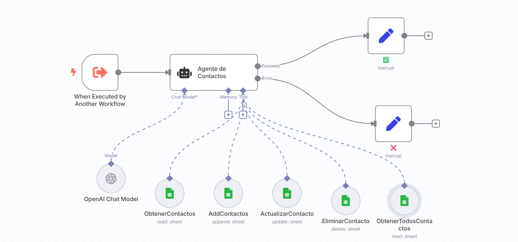 Workflow del Agente de Contactos