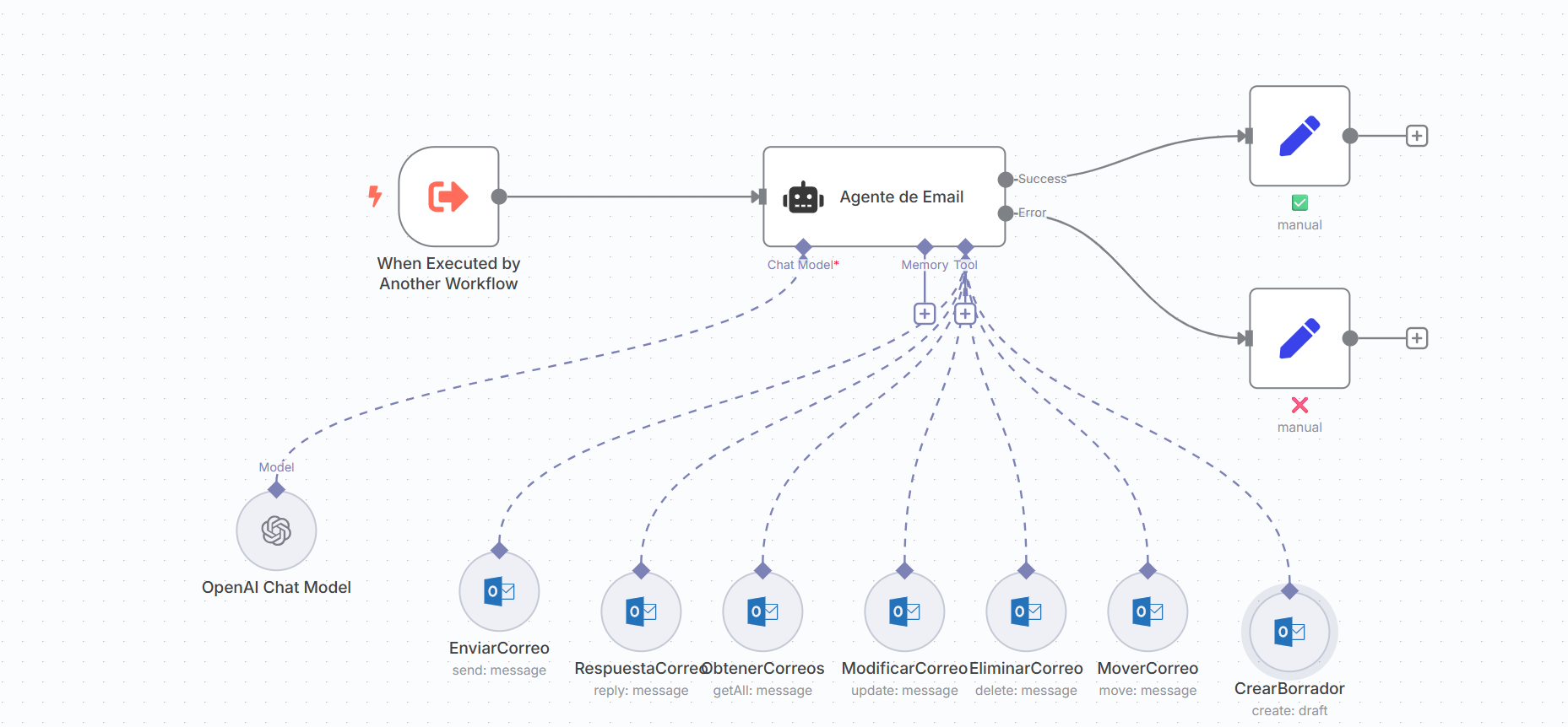 Workflow del Agente de Emails