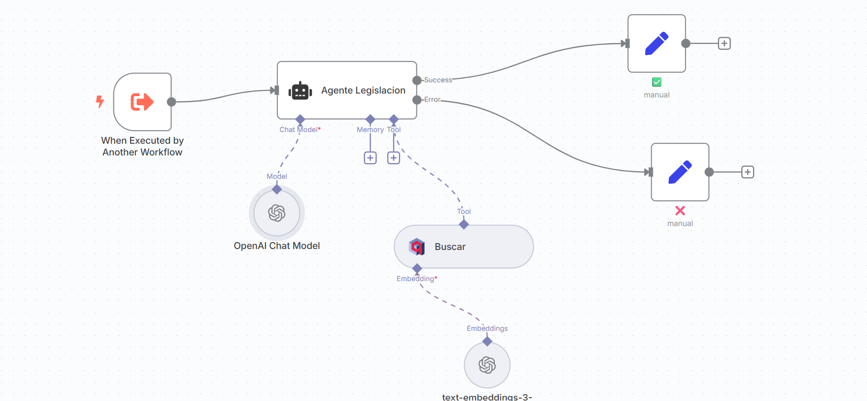 Workflow del Agente de Legislación