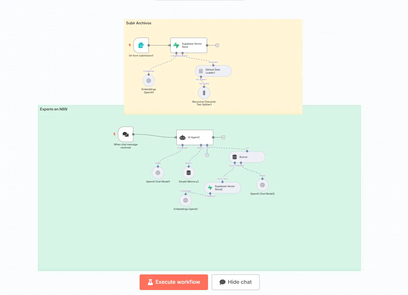 Sistema Experto de IA en n8n: Tu Asistente Definitivo para Automatizaciones